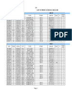 List of Work Schedule Area 300