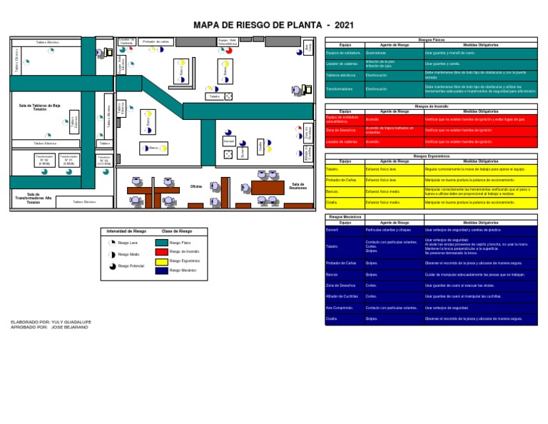 Mapa de Riesgos Planta | PDF | Transformador | Energía y recursos