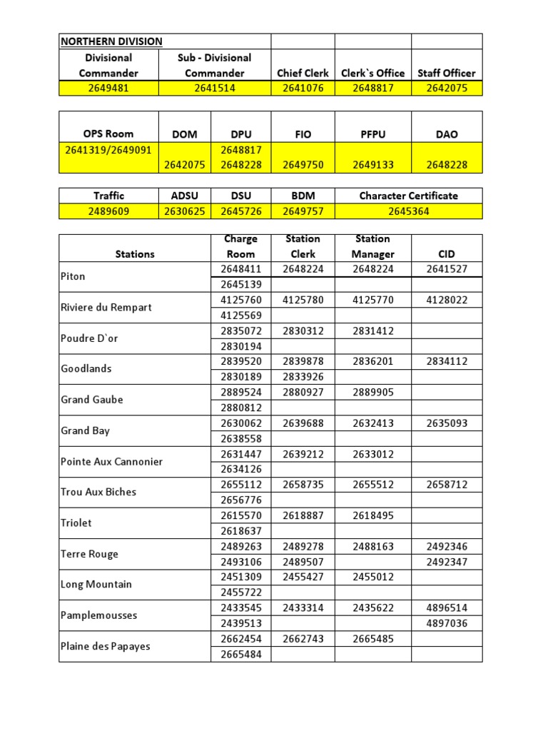 Police Station Phone Numbers PDF Mauritius