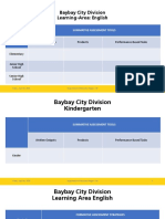 Baybay City Division Learning-Area: English: Level Summative Assessment Tools