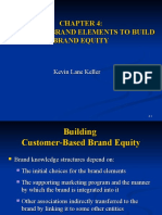 Choosing Brand Elements To Build Brand Equity