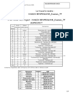 Examen TP MS Project Février 20-21