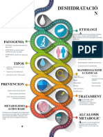 Deshidratacion Mapa Conceptual