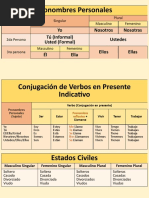 Pronombres Personales y Conjugación de Verbos