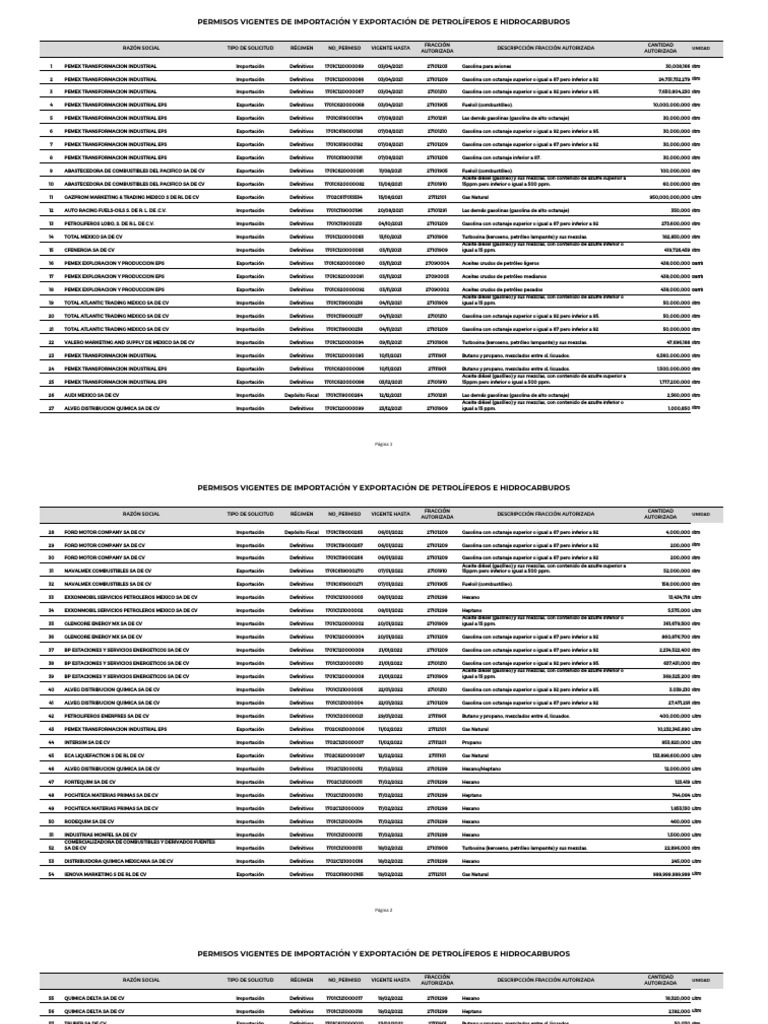 permisos-vigentes-importaci-n-y-exportaci-n-de-petrol-feros-e