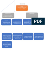 PETA KONSEP Ut Modul 5