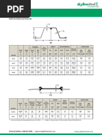 Nucor-Yamato Steel: Hot Rolled Steel Sheet Piling PZ Sheet Piling PDF
