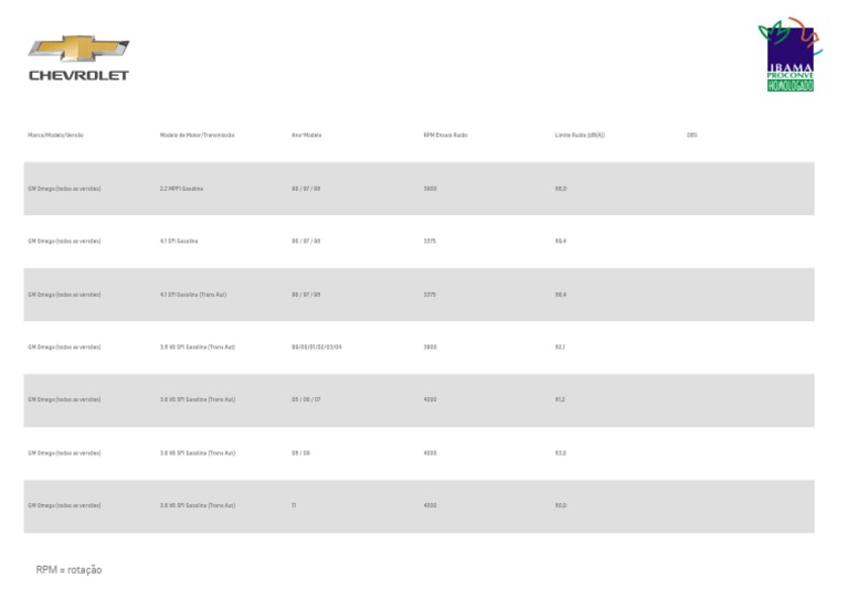 PDF Tabela Omega PDF