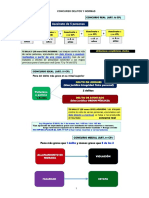 Concurso Delitos y Normas