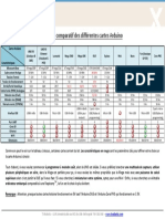 Comparatif Technique Cartes Arduino