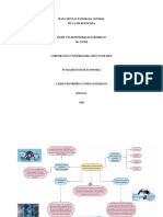 Mapa Mental Macroeconomía