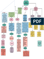 Diagrama en Blanco