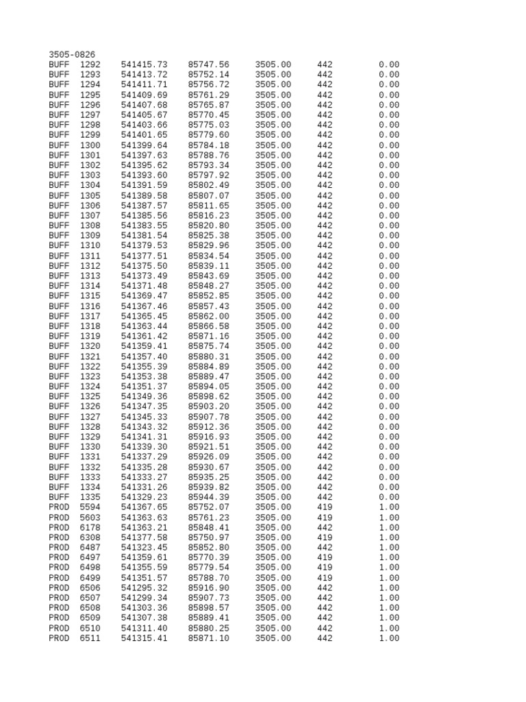 DWS Data Conversion to PDF | PDF | Technology & Engineering
