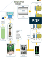 Condensate System