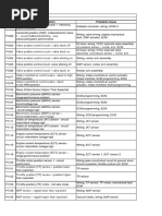 Diagnostic Trouble Codes List | PDF | Throttle | Valve
