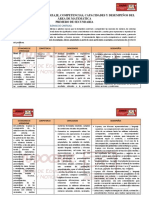 Estandares de Aprendizaje Matematica 1º