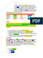 Sutantivos Clase Sutantivos: Arboleda Habitación Espiritus Molicie