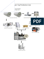 (Fast Learning) Paper Cup Production Line