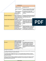 Cuadro Comparativo Catedra