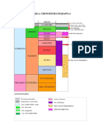 Tabla Cronoestratigrafica Final