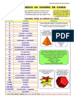 Conoce Las Mates Solidos Poliedros Segun n Caras