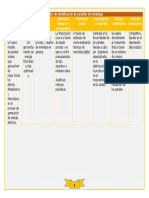 Matriz de Identificación de Variables de Estrategia