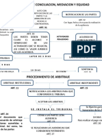 Esquemas Ley de Arbitraje