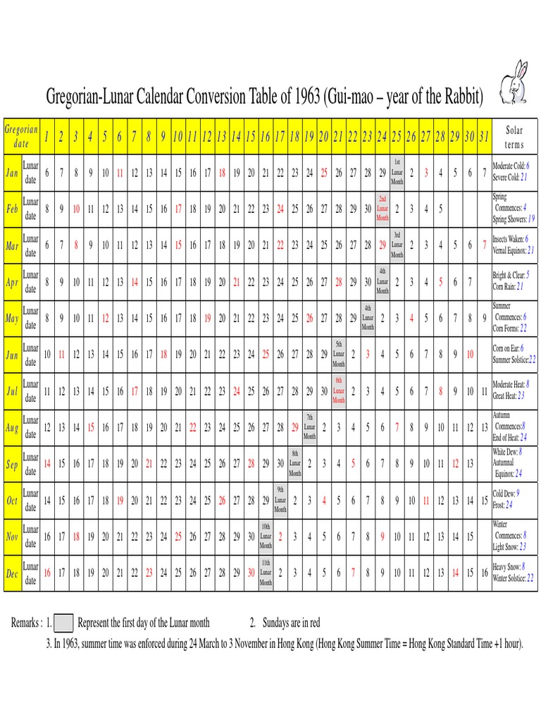 gregorian-lunar-calendar-conversion-table-of-1963-gui-mao-year-of