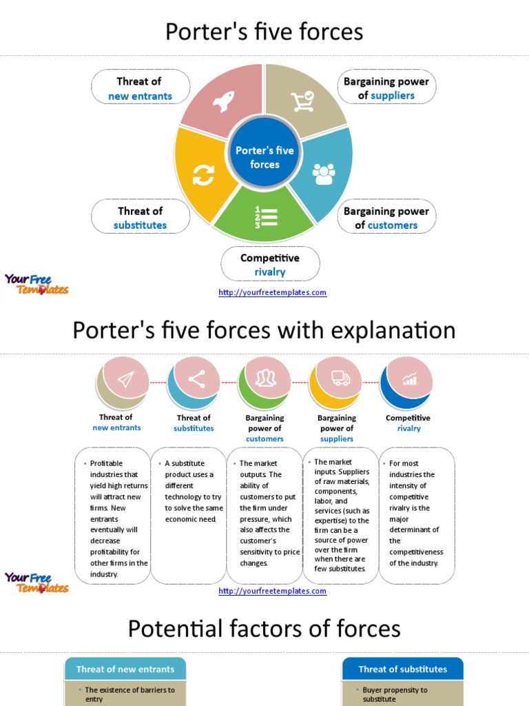 Porter's Five Forces Explained | PDF | Business Economics | Economies