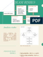 Identifikasi risiko