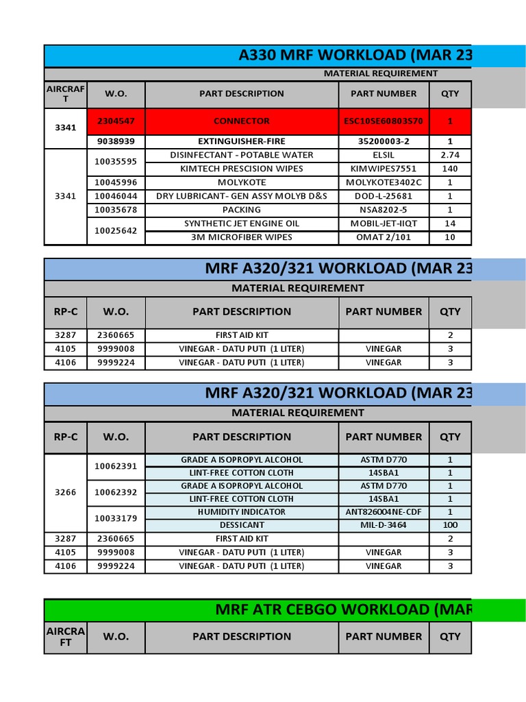 Mrf-Running File | PDF | Chemistry | Materials