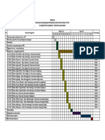 Timeline - Pekerjaan Survei Geolistrik Sukabumi