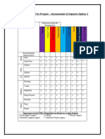 Leopold Matrix Used For Project - Assessment of Impacts Option 2