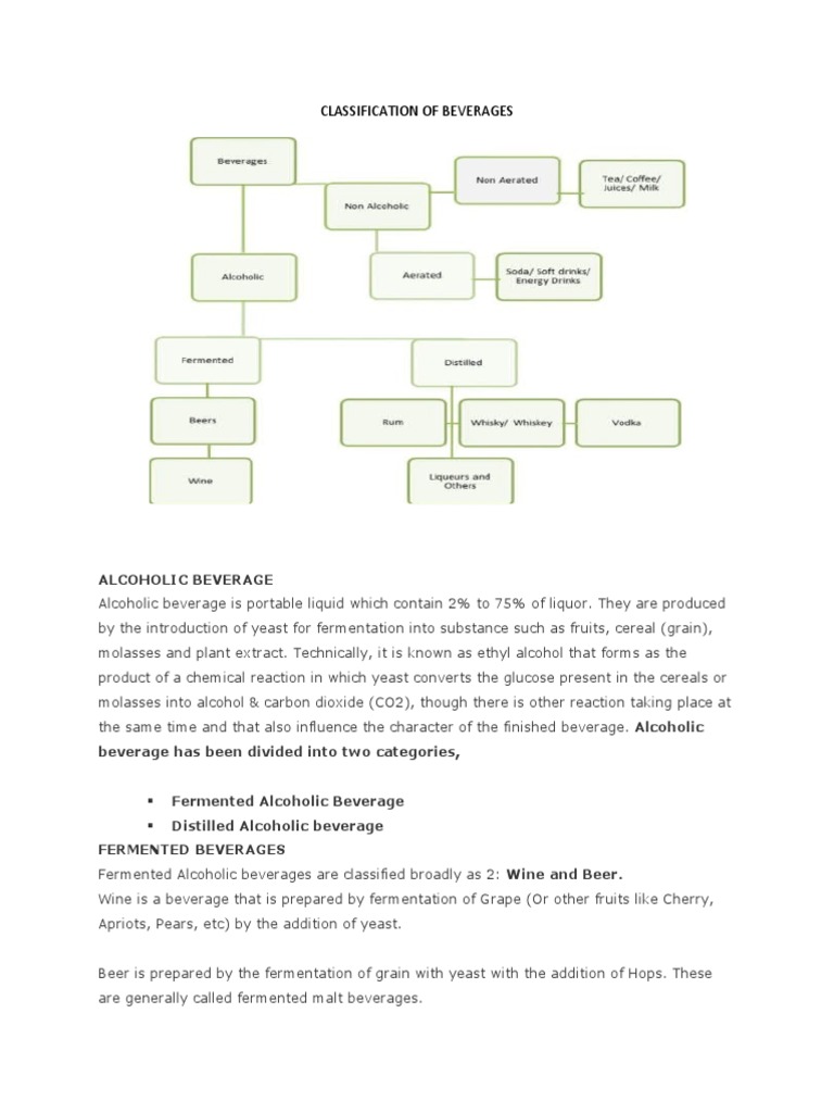 Categories and Classification of Beverages PDF Drink Alcoholic Drinks