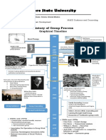History of Group Process Graphical Timeline - Lady Precious P.Fabrero