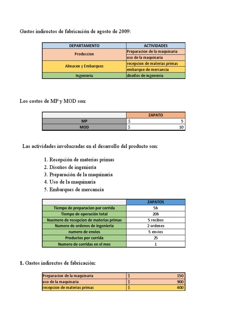 Solucion ABC y Costeo Tradicional | PDF | Business | Science