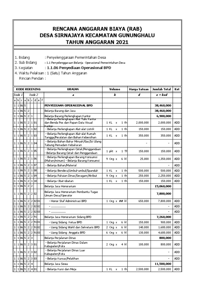 RAB Operasional BPD Desa Sirnajaya | PDF