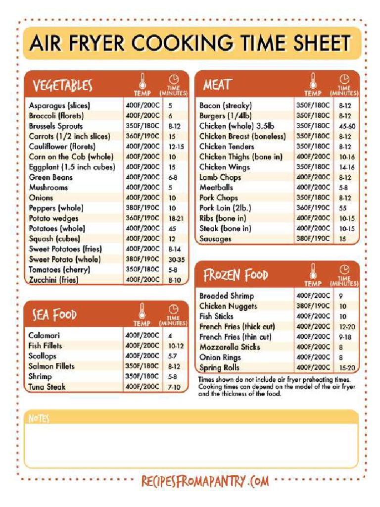 Air Fryer Cheat Sheet | PDF