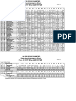 Plant Operations: Page 1 of 2