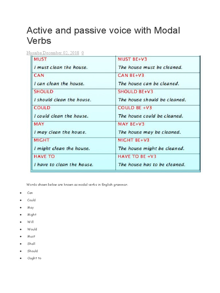Active and Passive Voice With Modal Verbs PDF Verb Perfect (Grammar)