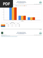 TEVTA Online Web Portal: Trade Wise Traceability Update Summary