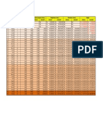 C. Rencana Progress Dan Cash Flow