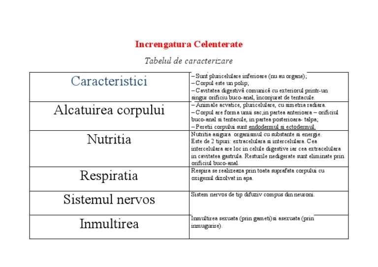 Increngatura Celenterate | PDF