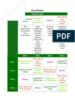 Crop Rotation: Other (Root and Fruiting Crops)