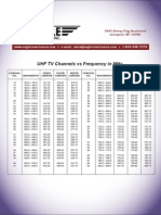 UHFCHART