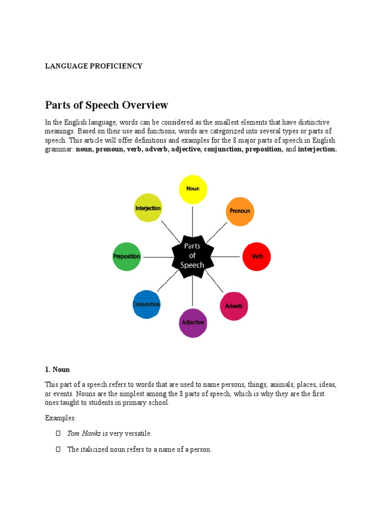 Parts of Speech Overview: Language Proficiency | PDF | Adverb | Noun