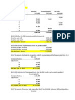 Manjares Asssignment - Inventory