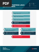 TR Hybrid Cloud Infrastructure Learning Path Infographic f17128 201905 en 2