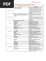 Modals and Associated Verbs: Be Able To