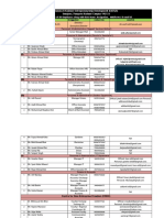 Contact Details of EDI Employees Along With Their Name, Designation, Mobile No's & Email Id